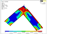 ANSYS Finite Element Analysis (FEA)