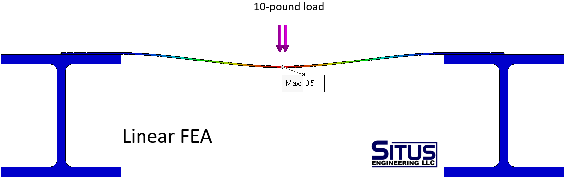 Linear Finite Element Analysis in Membrane Structure (10-lb, Linear)