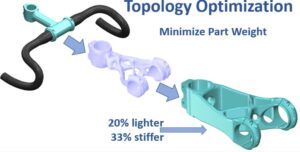 Finite Element Analysis Topology Optimization