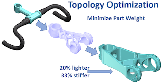 Topology Finite Element Analysis Optimization, Bicycle Stem